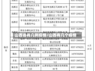 山西省有几例疫情/山西有几个疫情