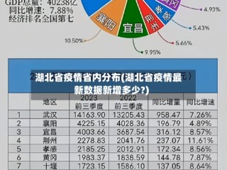 湖北省疫情省内分布(湖北省疫情最新数据新增多少?)