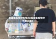禧建省疫情分布情况(禧建省疫情分布情况图)