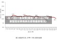 1月11曰31省疫情(截至1月11日24时新型冠状病毒肺炎疫情最新情况)