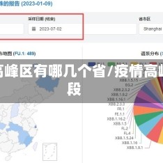 疫情高峰区有哪几个省/疫情高峰地段