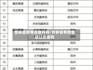 吉林省疫情会放开吗/吉林省有疫情还让出省吗