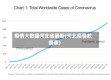 疫情大数据河北省最新(河北疫情数据表)