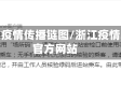 浙江省疫情传播链图/浙江疫情发布官方网站