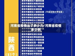 河南省疫情出了多少力/河南省疫情多少例