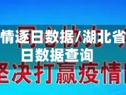 湖北省疫情逐日数据/湖北省疫情逐日数据查询