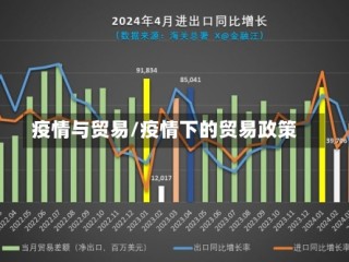 疫情与贸易/疫情下的贸易政策