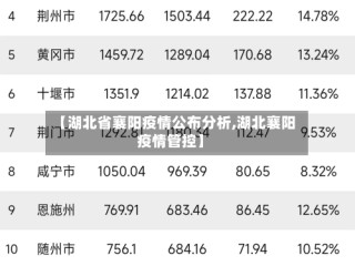 【湖北省襄阳疫情公布分析,湖北襄阳疫情管控】