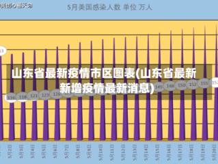 山东省最新疫情市区图表(山东省最新新增疫情最新消息)