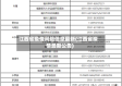 江西省疫情风险信息最新(江西省疫情最新公告)