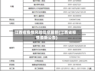 江西省疫情风险信息最新(江西省疫情最新公告)