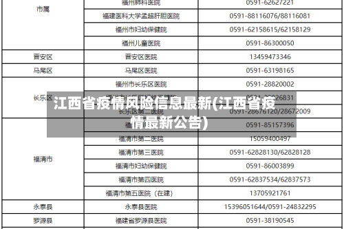 江西省疫情风险信息最新(江西省疫情最新公告)