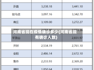 河南省现在疫情确诊多少(河南省现有确诊人数)