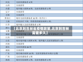 【北京到吉林省疫情政策,北京到吉林需要多久】