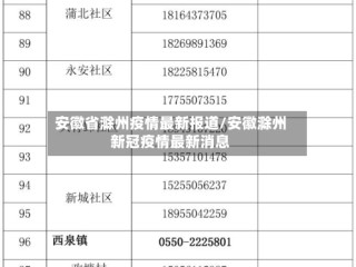 安徽省滁州疫情最新报道/安徽滁州新冠疫情最新消息
