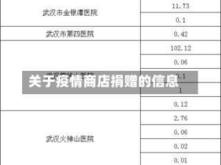 关于疫情商店捐赠的信息