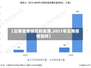 【云南省疫情后的发展,2021年云南疫情如何】