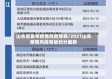 山东省发布疫情风险等级/2021山东疫情风险等级划分最新