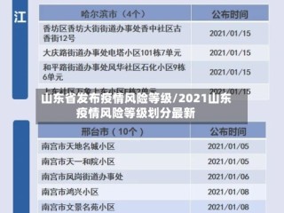 山东省发布疫情风险等级/2021山东疫情风险等级划分最新