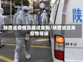 陕西省疫情高峰进度图/陕西省近来疫情等级