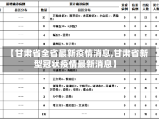 【甘肃省全省最新疫情消息,甘肃省新型冠状疫情最新消息】