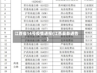江西省14号疫情通报(江西最新通告)