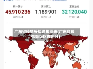 广东省疫情等级通报图表(广东省疫情等级区域划分)