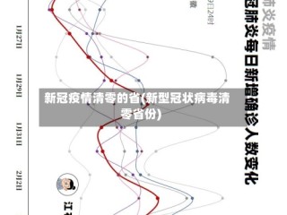新冠疫情清零的省(新型冠状病毒清零省份)