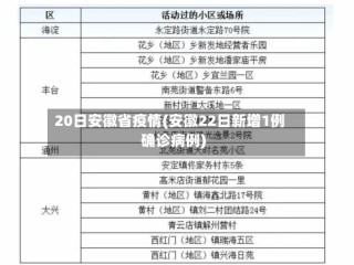 20日安徽省疫情(安徽22日新增1例确诊病例)
