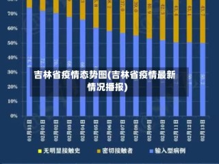 吉林省疫情态势图(吉林省疫情最新情况播报)