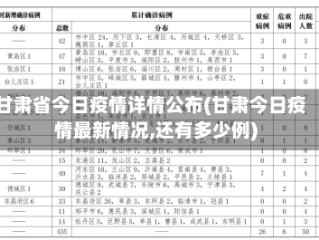 甘肃省今日疫情详情公布(甘肃今日疫情最新情况,还有多少例)