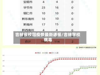 吉林省校园疫情最新通报/吉林学校病毒