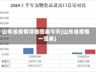 山东省疫情详细图表今天(山东省疫情一览表)