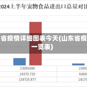 山东省疫情详细图表今天(山东省疫情一览表)