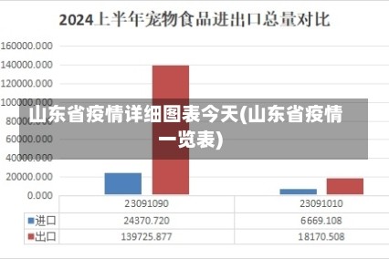 山东省疫情详细图表今天(山东省疫情一览表)