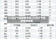 31日辽宁省疫情消息/31日辽宁省疫情消息表