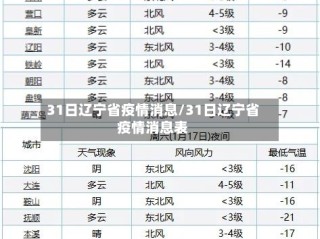 31日辽宁省疫情消息/31日辽宁省疫情消息表