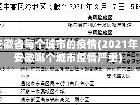 安徽省每个城市的疫情(2021年安徽哪个城市疫情严重)