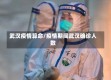 武汉疫情算命/疫情期间武汉确诊人数
