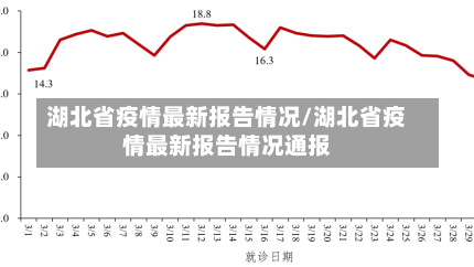 湖北省疫情最新报告情况/湖北省疫情最新报告情况通报