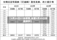 【5月25日31省疫情,全国5月25日新增病例】