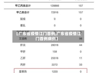 【广东省疫情江门首例,广东省疫情江门首例病例】