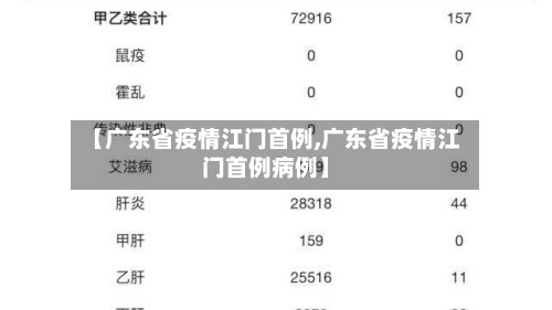 【广东省疫情江门首例,广东省疫情江门首例病例】