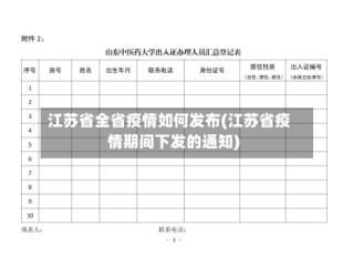 江苏省全省疫情如何发布(江苏省疫情期间下发的通知)