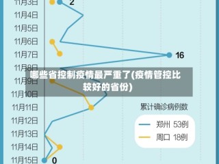 哪些省控制疫情最严重了(疫情管控比较好的省份)
