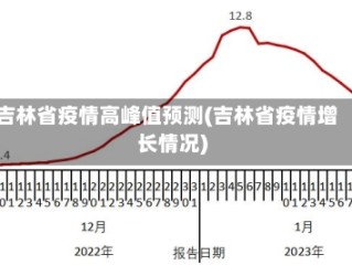 吉林省疫情高峰值预测(吉林省疫情增长情况)
