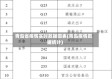 青岛省疫情实时数据图表(青岛疫情数据统计)