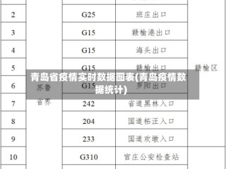 青岛省疫情实时数据图表(青岛疫情数据统计)