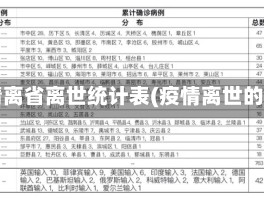疫情离省离世统计表(疫情离世的人)