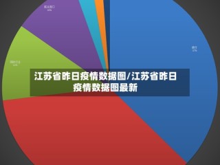 江苏省昨日疫情数据图/江苏省昨日疫情数据图最新